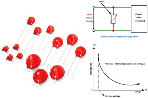 mov semiconductor|Varistor .